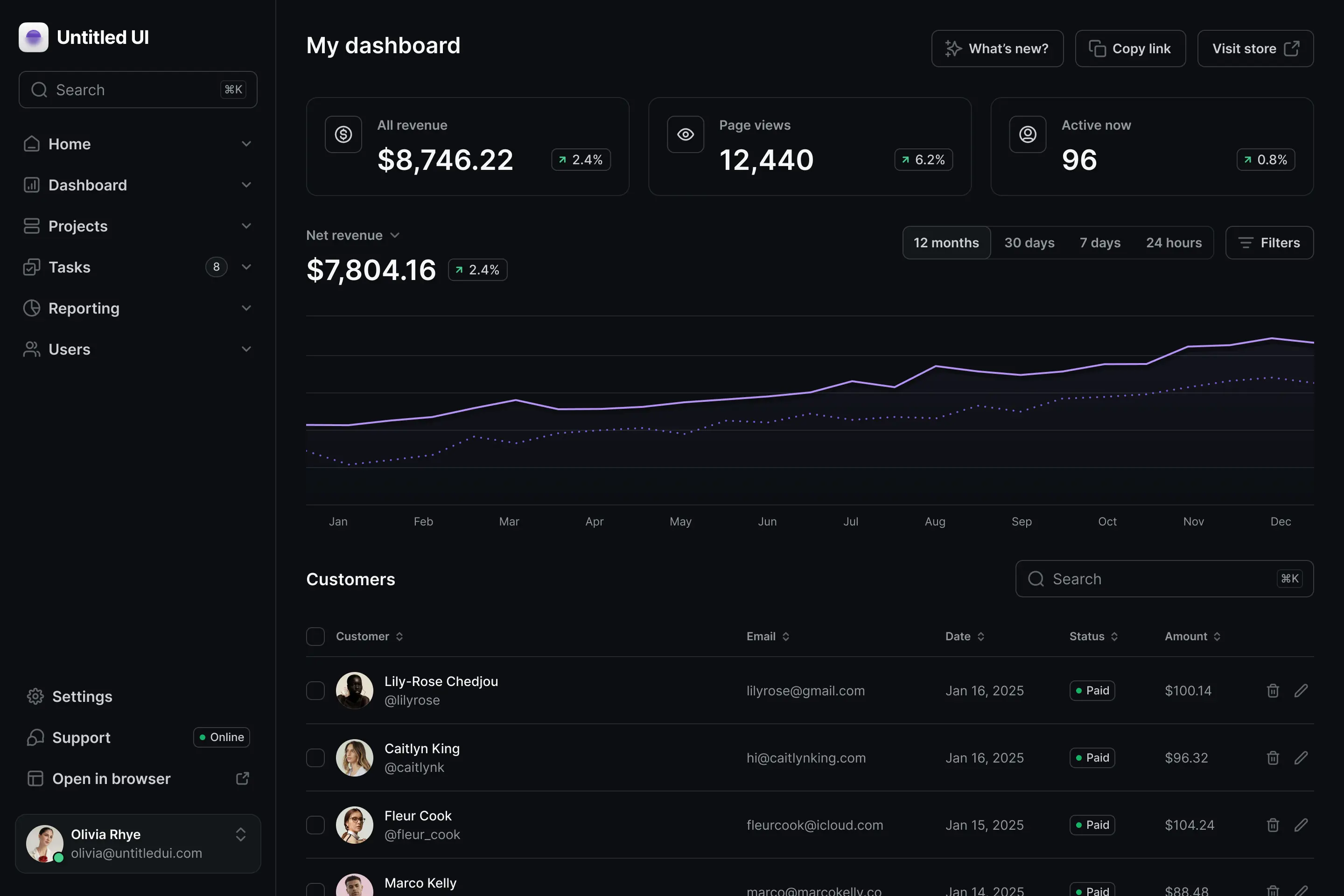 Feature overview dashboard mockup 1 dark
