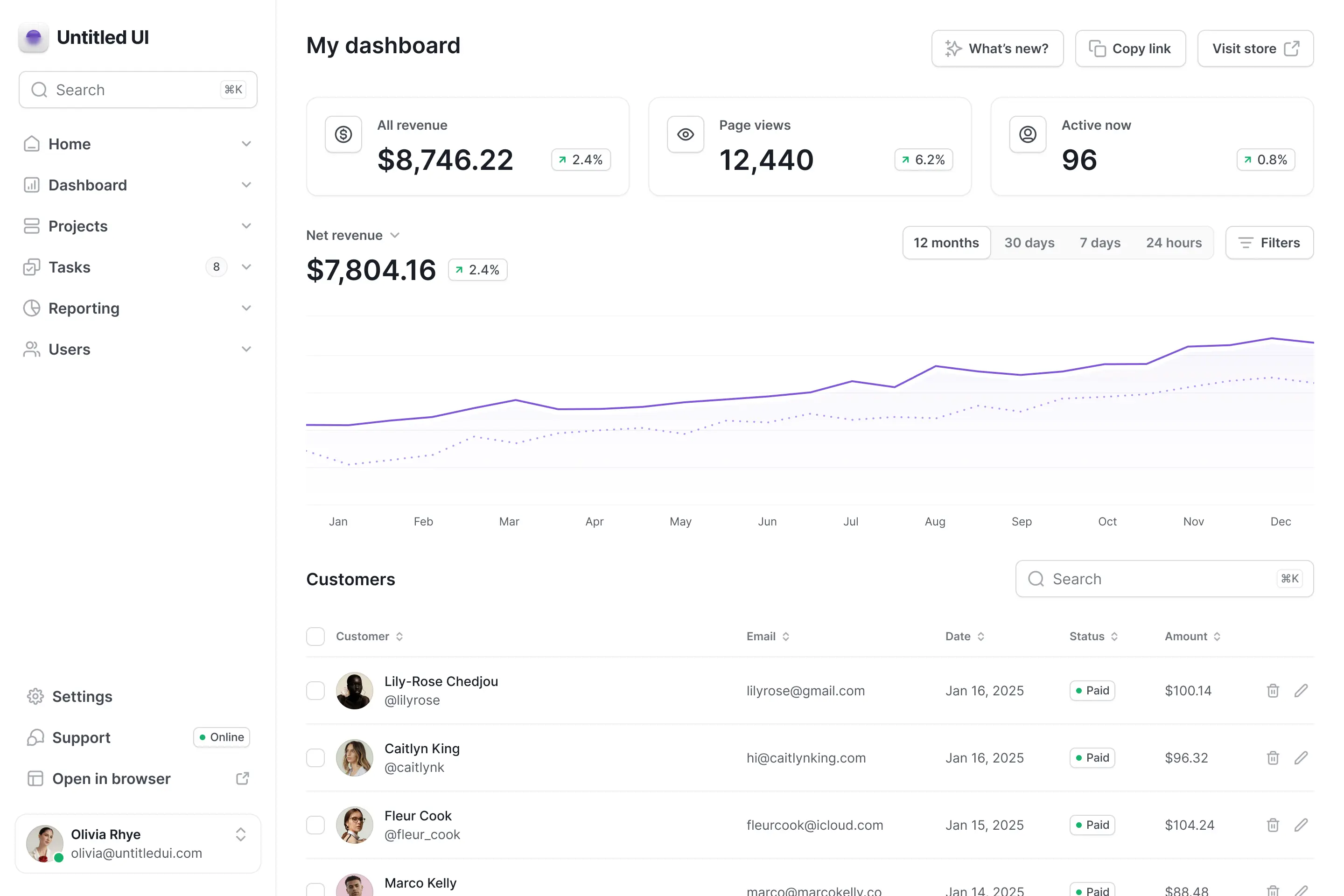 Feature overview dashboard mockup 1